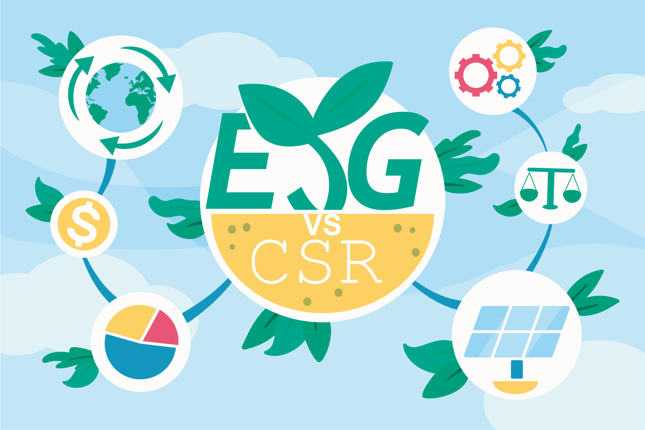 ESG and CSR Management